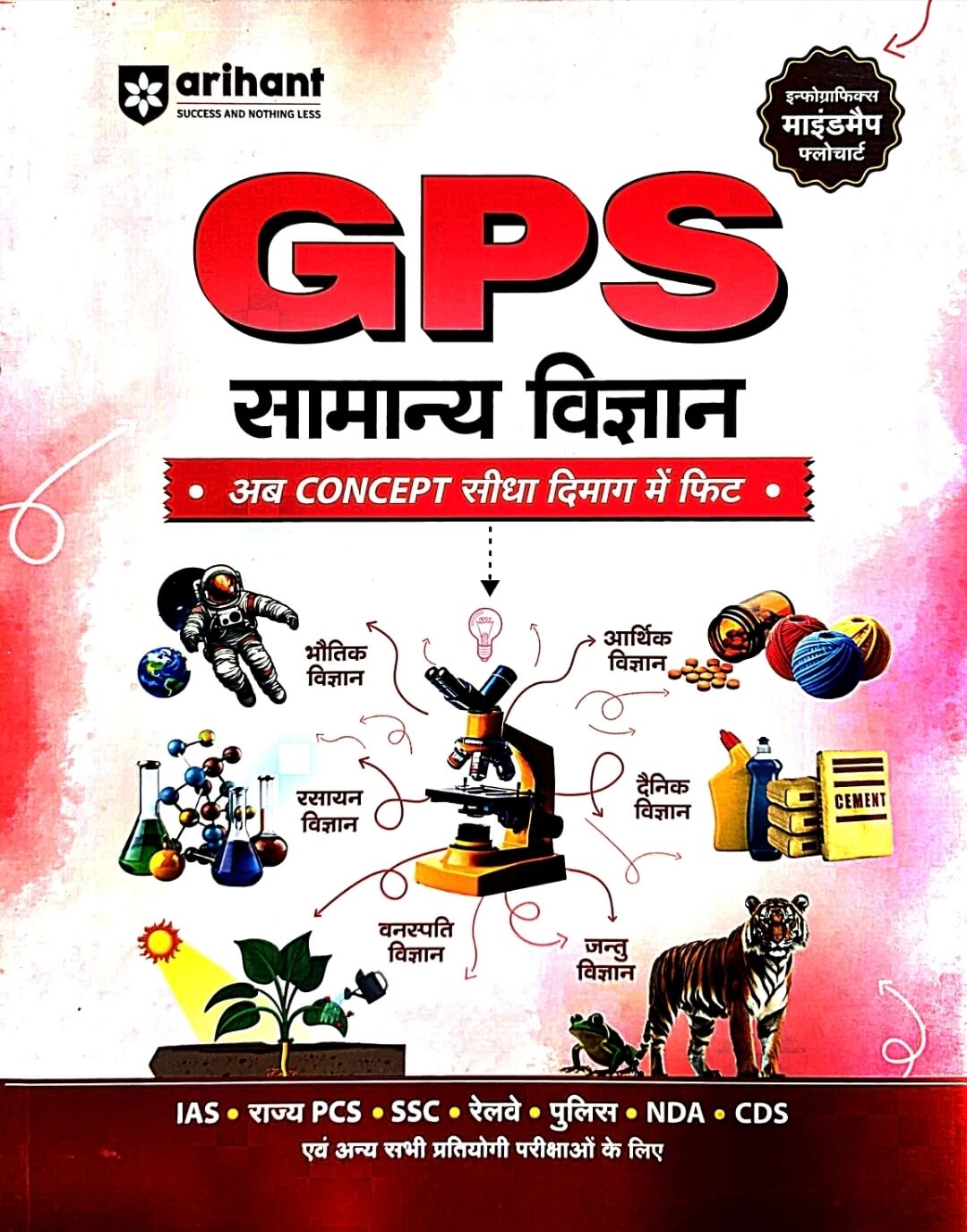 Arihant GPS Samanya Vigyan